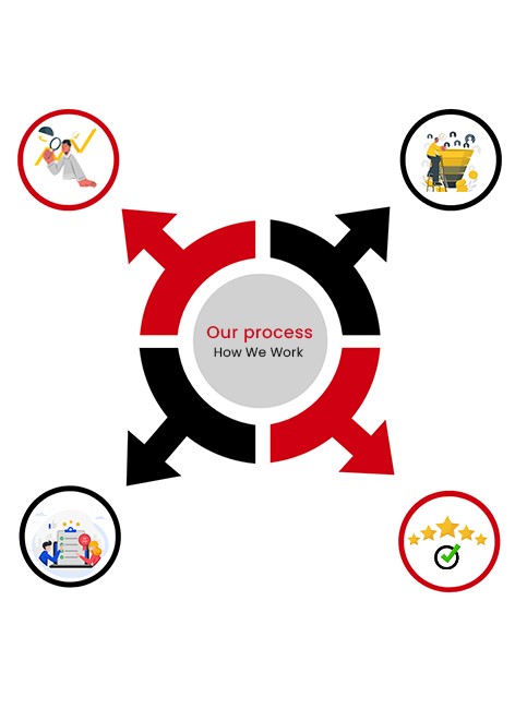 Our Process
